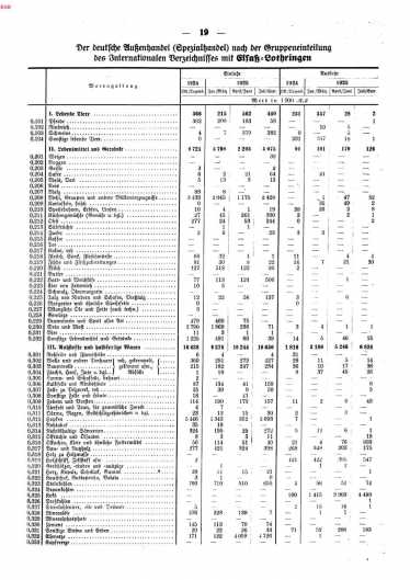 Tabelle: Der deutsche Außenhandel (Spezialhandel) ... aus