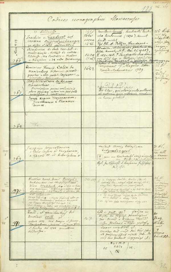 i.) Codices iconographici monacenses. Bildnisse ... from