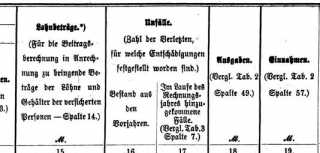 Abbildung aus