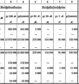 Anlage XIII, XIV uit