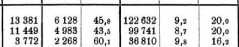 Tabelle E, F (2458)
 da