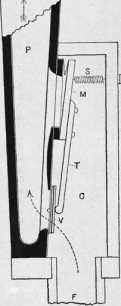 S. 4 Die Diaphone-Register der Hope-Jone...