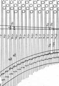 S. 542 Stimmstocksteg neuer Form für Pi...