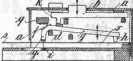 S. 887 [Illustr. Patent-Übersicht, Fort...