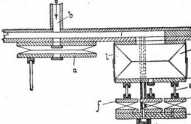 S. 427 [Illustr. Patent-Übersicht, Fort...