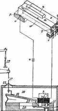 S. 427 [Illustr. Patent-Übersicht, Fort...