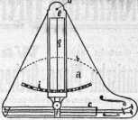 S. 579 [Illustr. Patent-Übersicht, Fort...
