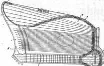 S. 1147 Illustr. Patent-ÜbersichtPerson...