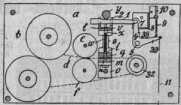 S. 171 [Illustr. Patent-Uebersicht, Fort...