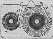 S. 565 [Illustr. Patent-Übersicht, Fort...