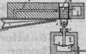 S. 835 [Illustr. Patent-Übersicht, Fort...