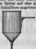 S. 1269 [Illustr. Patent-Übersicht, For...