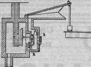 S. 1081 [Illustr. Patent-Übersicht, For...