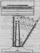 S. 799 [Illustr. Patent-Übersicht, Fort...