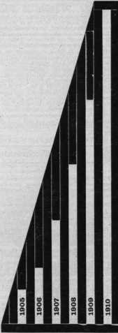 S. 254 Inserate (254)
