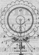 S. 769 [Illustr. Patent-Übersicht, Fort...