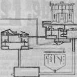 S. 1319 [Illustr. Patent-Übersicht, For...