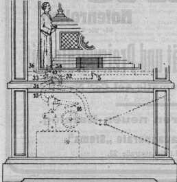 S. 1147 [Illustr. Patent-Übersicht, For...