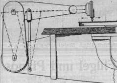 S. 325 [Illustr. Patent-Übersicht, Fort...