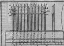 S. 727 [Patent-Nachrichten, Fortsetzung ...