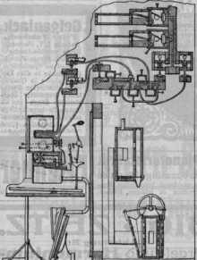 S. 911 [Illustr. Patent-Übersicht, Fort...