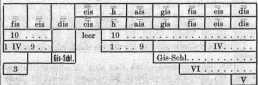 S. 334 Böhmflöte für Einarmige (334)
