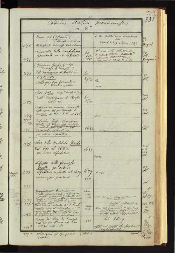 Cod.ital.  370, 371, 372, ... aus