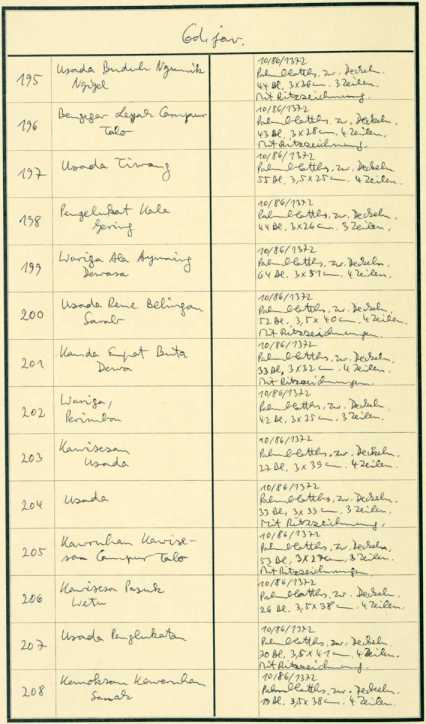 Cod.jav. 195, 196, 197, 198, ... aus