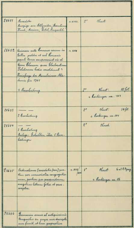 Clm 28681, 28682, 28683, 28684, ... aus