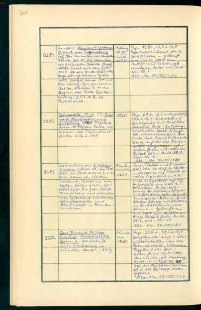 Cgm 9381, 9382, 9383, 9384 aus