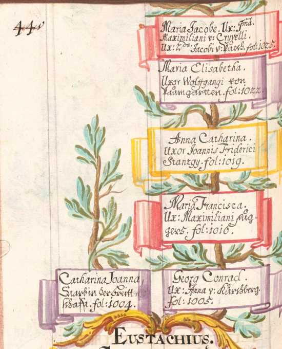 Kolorierte Illustration Eustachius ux: Catharina ... da