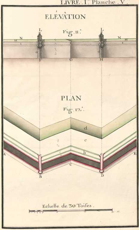 Livre I, Pl. V, 11-12 Elevation einer Fe...