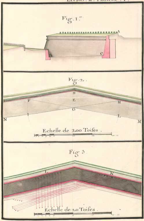 Livre II, Pl. I, 1-3 Festungsprofile (6r...