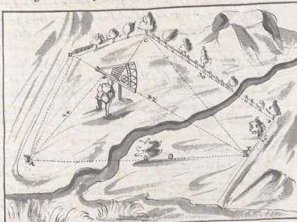 Figura din