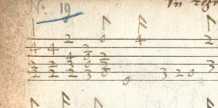 [Werk 19:] [Francesco da Milano]Un rezer...