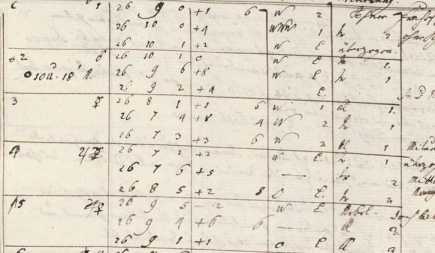März 1813 (#)
 de