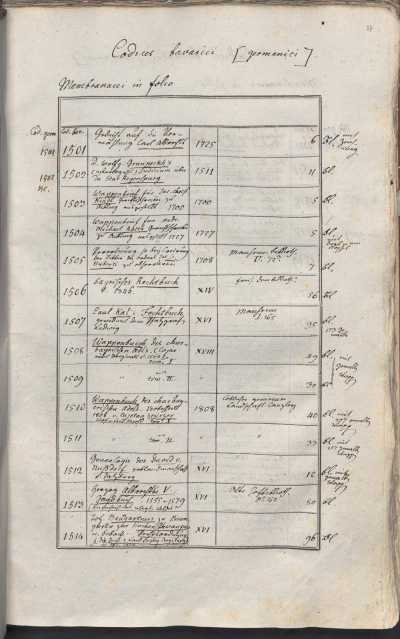 Cgm 1501, 1502, 1503, 1504, ... aus