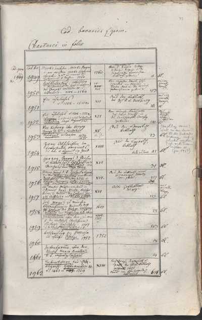 Cgm 1949, 1950, 1951, 1952, ... aus