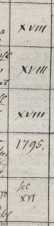 Cgm 1781, 1782, 1783, 1784, 1785, 1786, ...