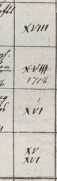Cgm 1921, 1922, 1923, 1924, 1925, 1926, ...