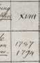 Cgm 2117, 2118, 2119, 2120, 2121, 2122, ...