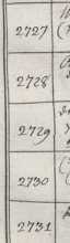 Cgm 2719, 2720, 2721, 2722,2723, 2724, 2...