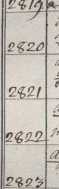 Cgm 2817, 2818, 2819, 2820, 2821, 2822, ...
