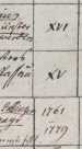 Cgm 2929, 2930, 2931, 2932, 2933, 2934, ...