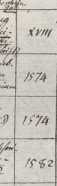Cgm 2985, 2986, 2987, 2988, 2989, 2990, ...