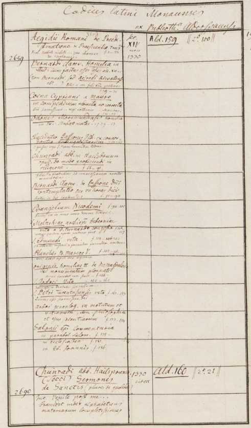 Clm 2689, 2690
