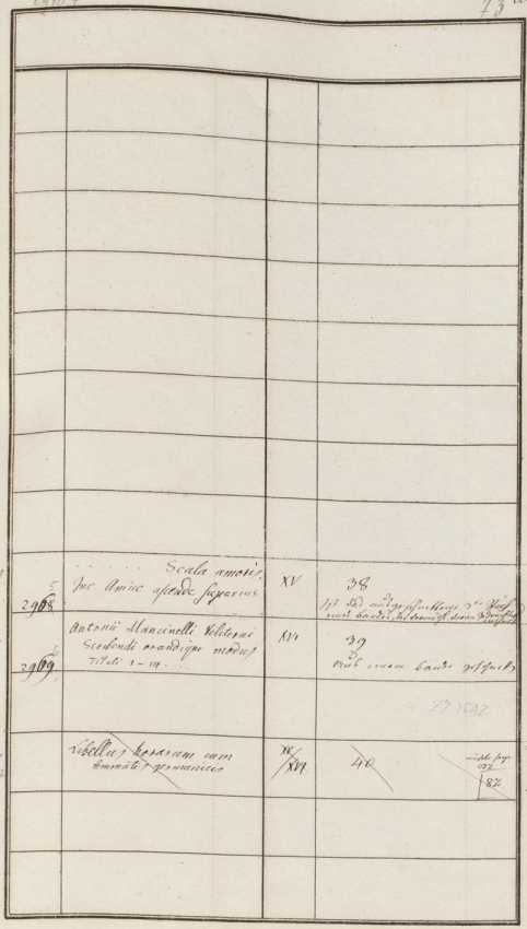 Clm 2965, 2966
