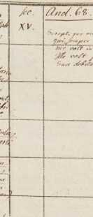 Clm 3068, 3069
