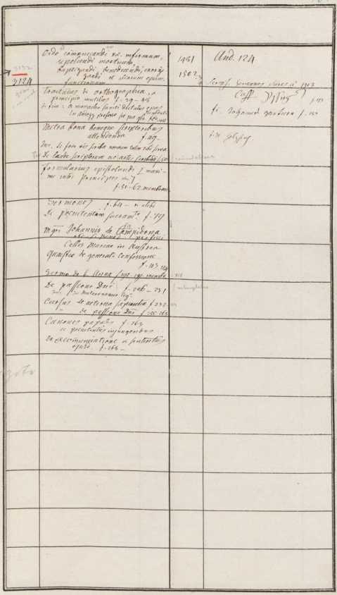 Clm 3124
