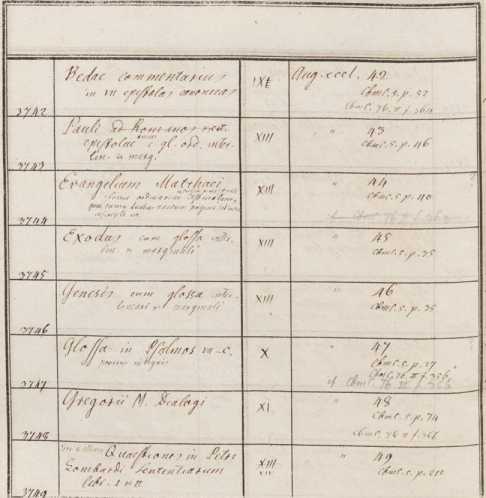 Clm 3742, 3743, 3744, 3745, ... aus